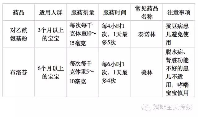 宝宝高烧38.9仍在睡觉需要叫醒吗,宝宝发烧38.7睡着了要叫醒吃药吗