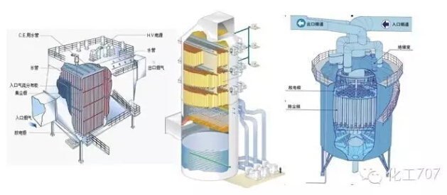 各种湿式除尘器的结构及工作原理动态介绍