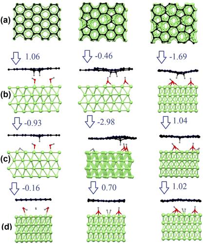 还原氧化石墨烯的机理,氧化石墨烯变成还原石墨烯的原理