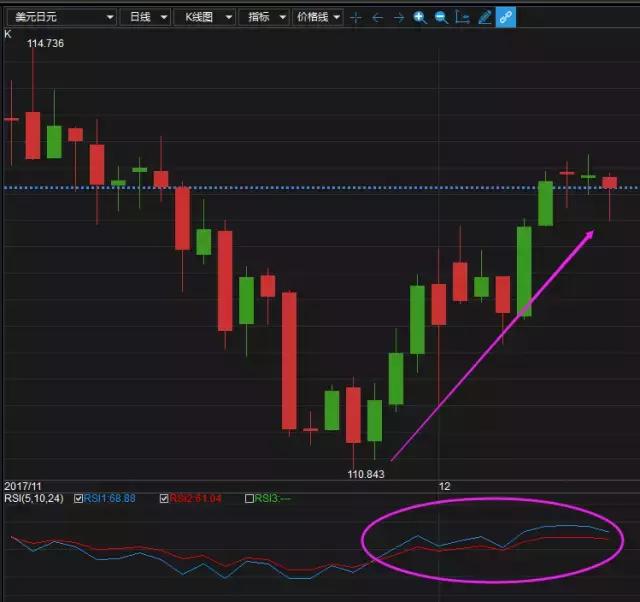 黄金macd指标入门图解,炒期货只看k线可以吗