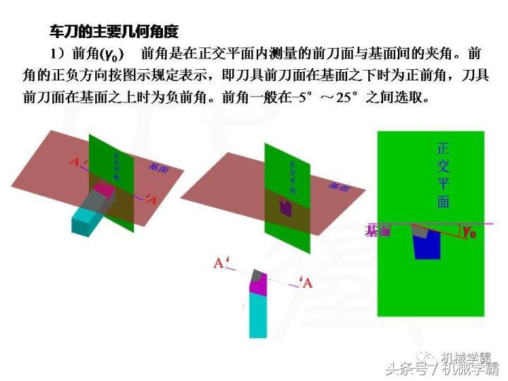 车床加工橡胶车刀要怎样磨,车床车刀加工