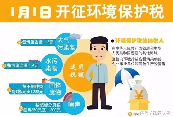 环境保护税实行什么税率,环境保护税各省税额标准