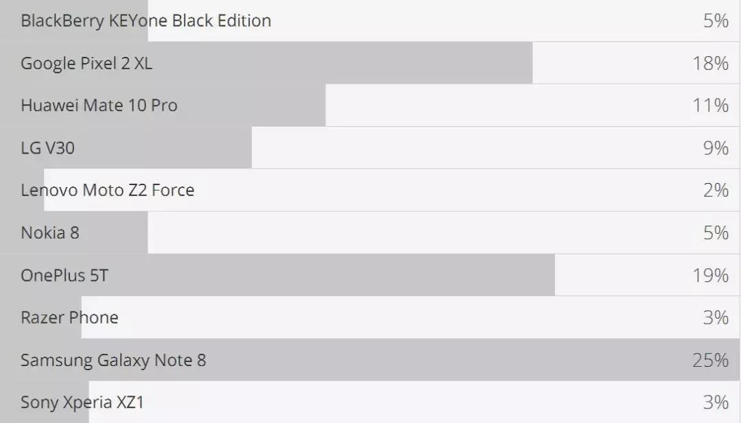 目前主流安卓手机推荐,想买手机不知道哪一款好用