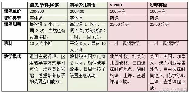 在线少儿英语机构靠谱吗,英语实地培训机构