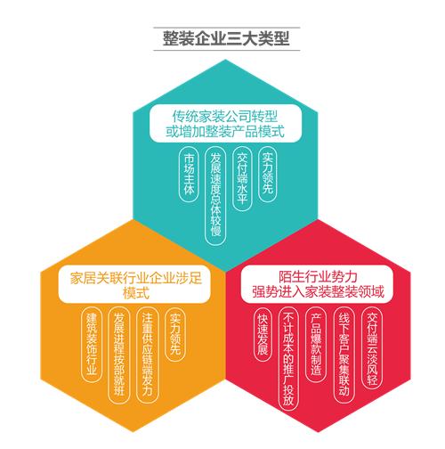 咋装修,居家装修全包还是半包