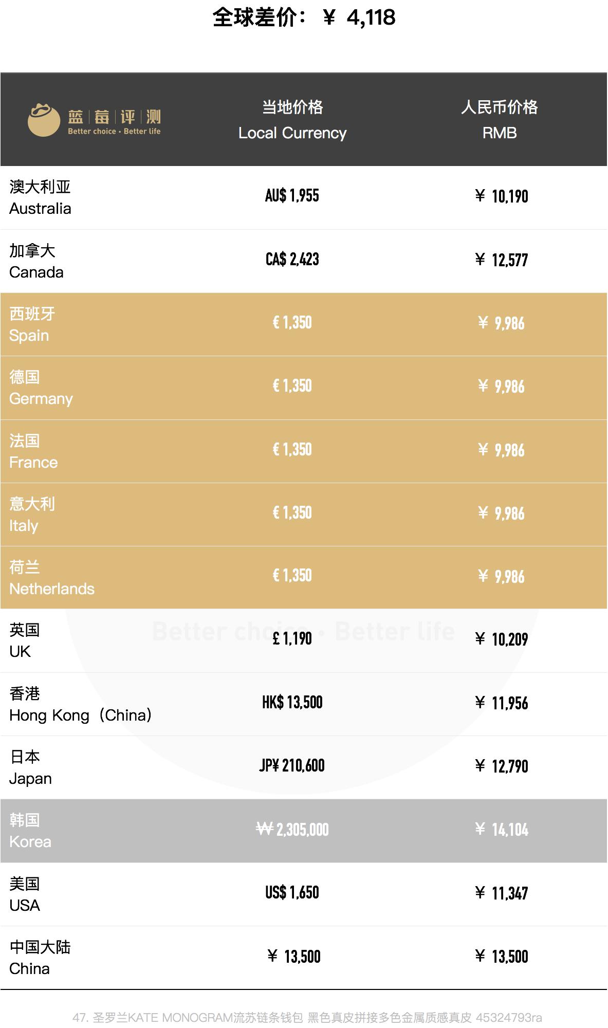 圣罗兰哪款包包最值得买,圣罗兰哪些包包值得买