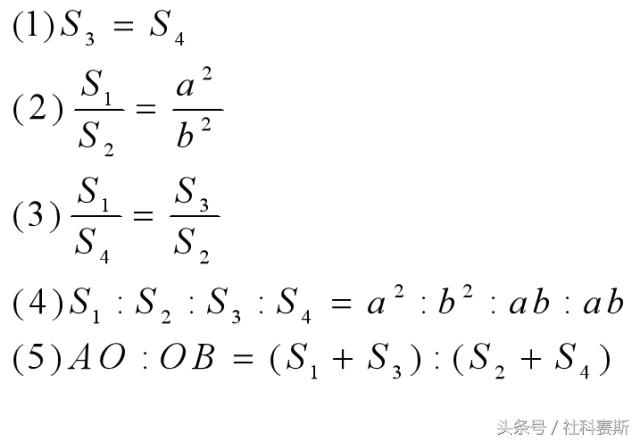 七年级下册数学几何图形公式,高一数学必背知识点归纳几何公式