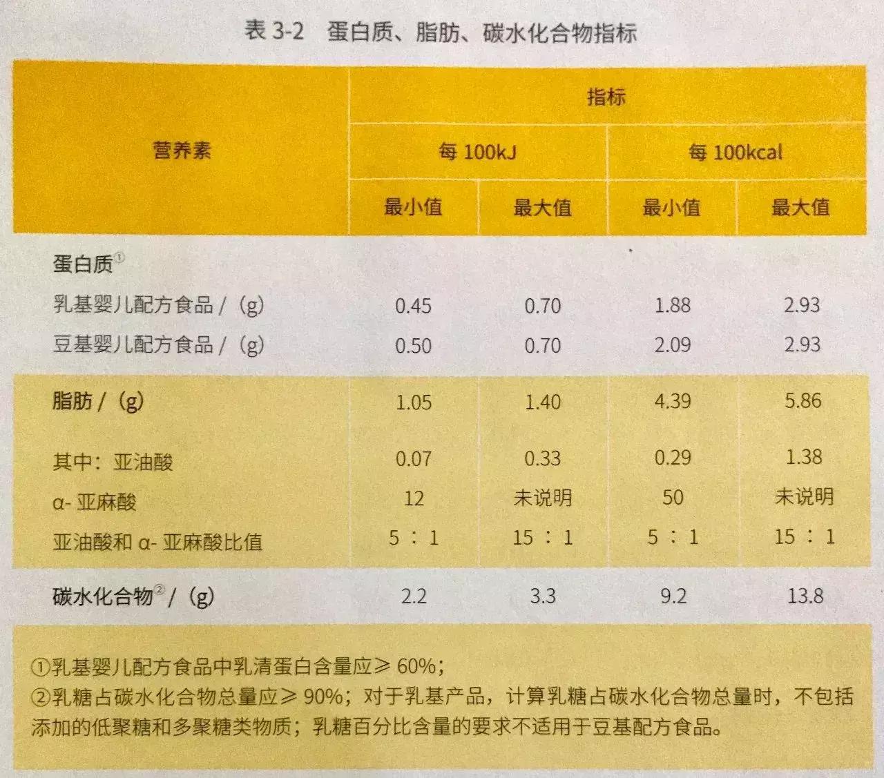 宝宝喝的配方奶粉，有几个人选对了？
