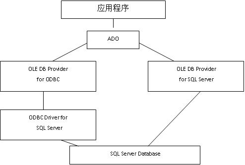 winform怎么把数据库的值给下拉框,winform可以直接连接云数据库么