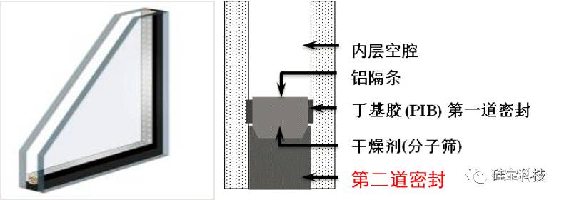 门窗专用硅酮密封胶有哪些型号,硅酮门窗耐候密封胶