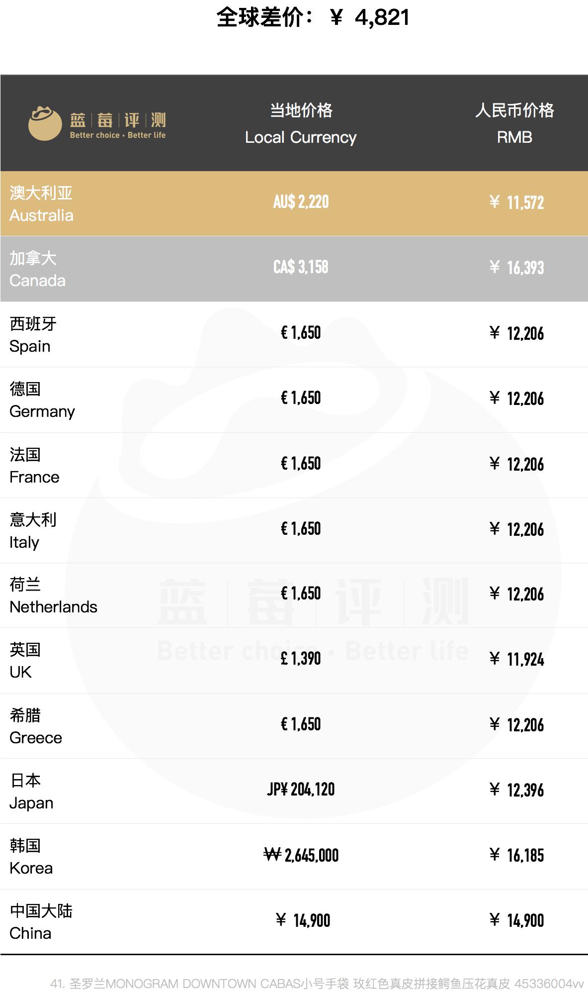 圣罗兰包包哪个款好用,圣罗兰包包哪款最便宜