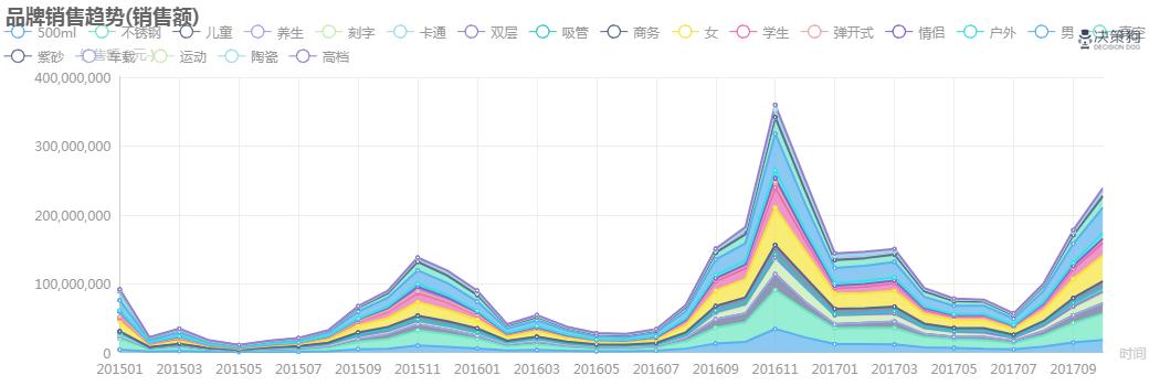 富光fga拾光抗菌保温杯,品牌洞察完整视频