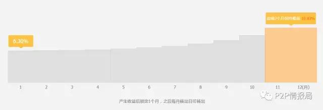 桔子理财，这个刚刚在纳斯达克上市公司旗下的平台怎么样？