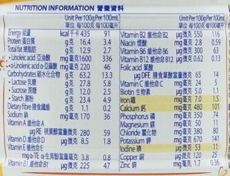 米糊婴儿米粉推荐,宝宝米糊排名