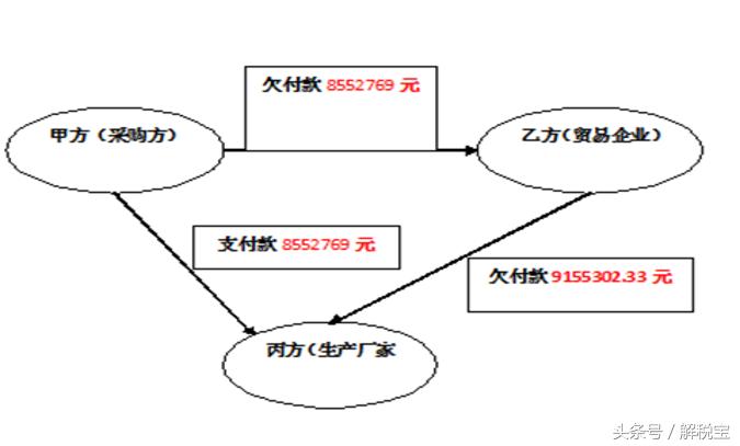 规避竞业限制协议方法,如何规避合同中的陷阱
