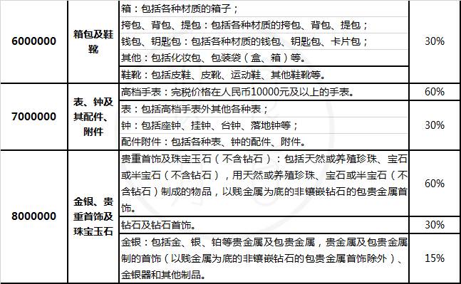 海淘的税费,海淘税费和增值税