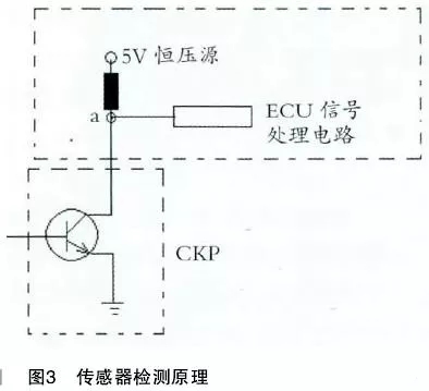 中华骏捷挡位不好怎么办,中华骏捷容易熄火