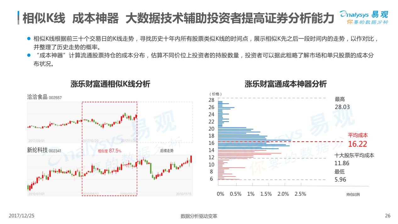 证券炒股软件下载,证券app购买股票教程
