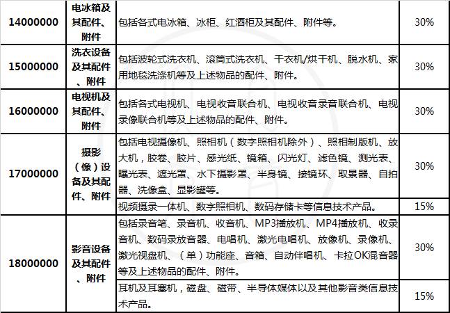 海淘税费和增值税,海淘的税费