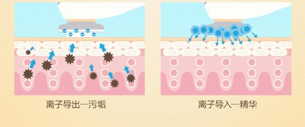 热门的美容仪真的好用吗,大几千的爆款美容仪真的值得吗