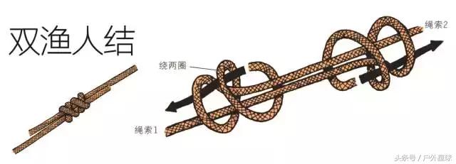 火灾床单结绳逃生方法,火灾逃生中哪项是不正确的方法