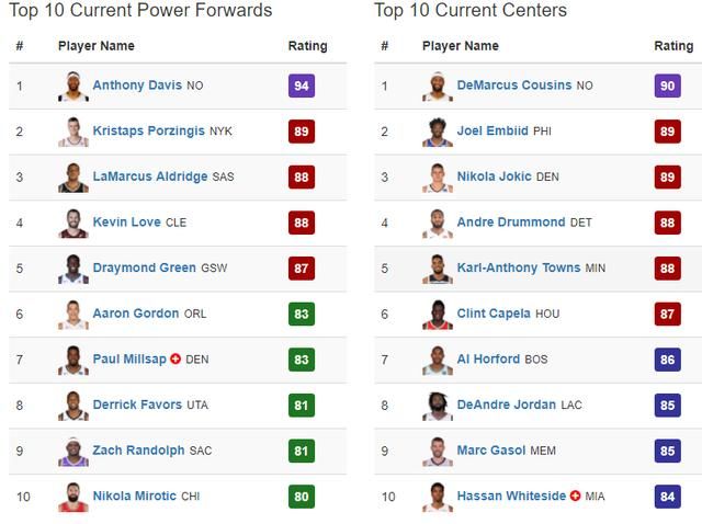 詹皇历届2k能力值,勇士2k能力值最新