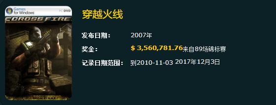 亲爹都不认？CF开发商准备重启WCG，正式比赛项目却是CSGO？