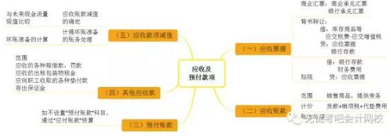 应收账款会计实操视频讲解,会计应收账款入门教程