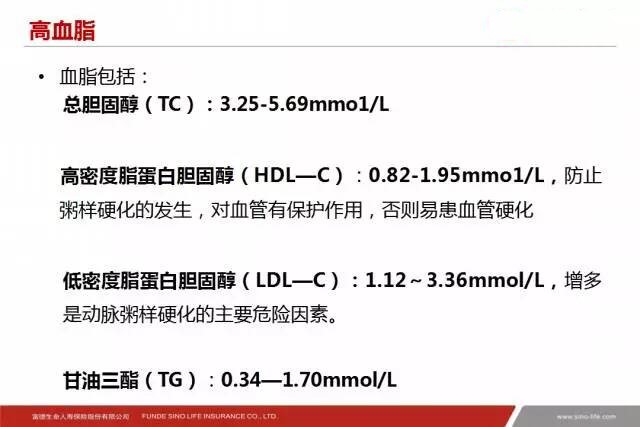 三分钟教你看懂体检报告,投保要体检有哪些内容