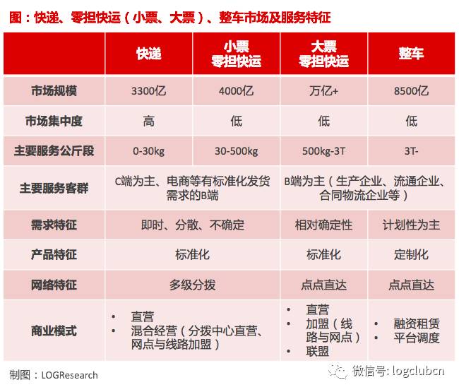 安吉物流专线运输,安吉物流和安吉智行