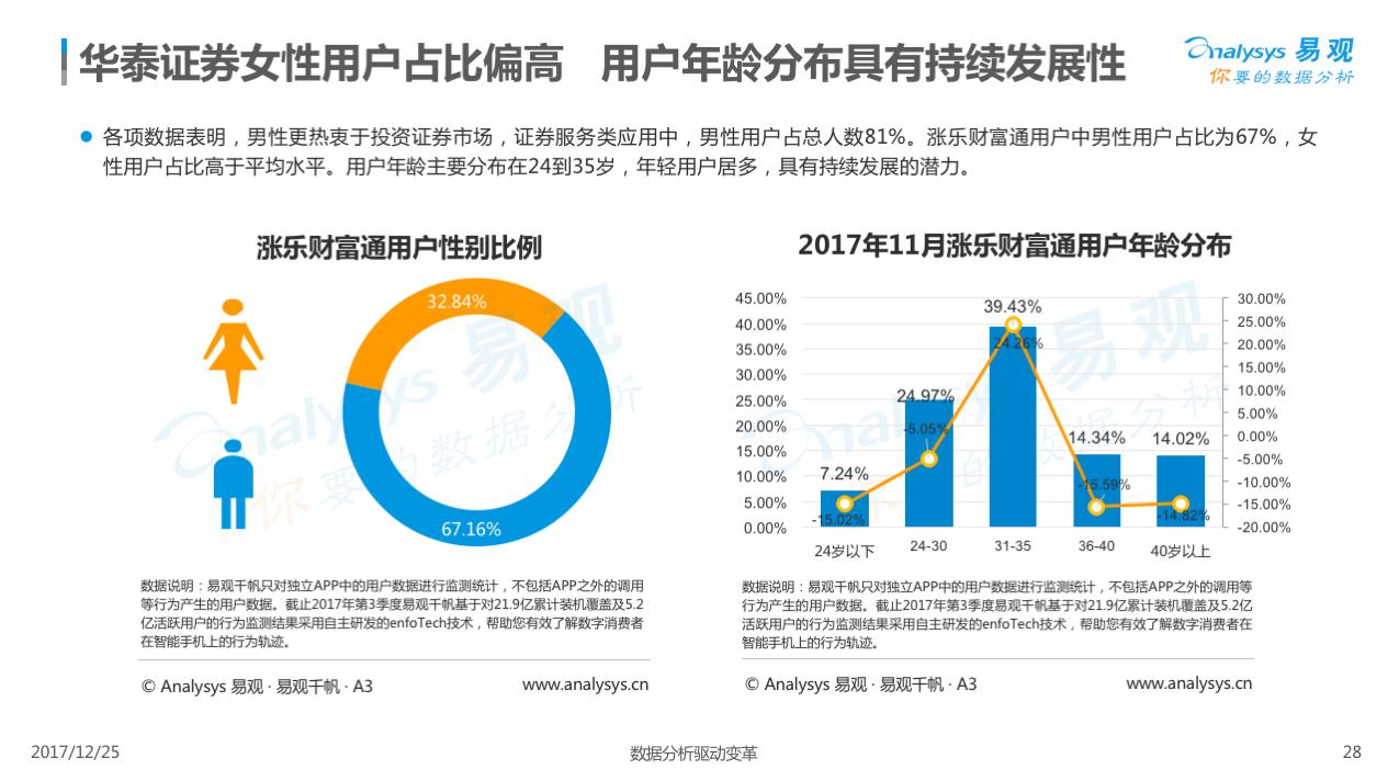 证券炒股软件下载,证券app购买股票教程