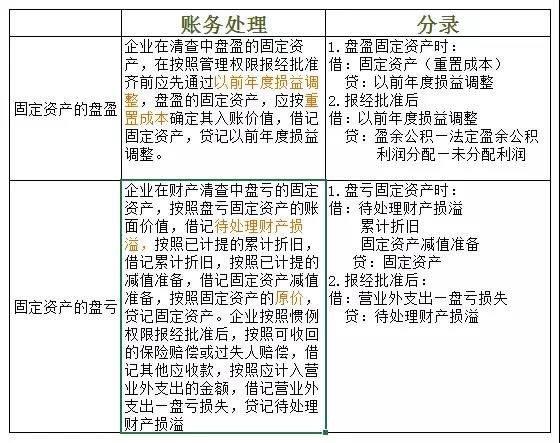 衣服对于女人是易耗品对于男人是固定资产固定资产账务咋处理？