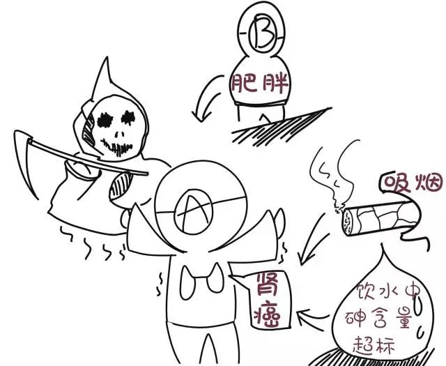 人体最易患癌的12个部位,容易患癌的器官