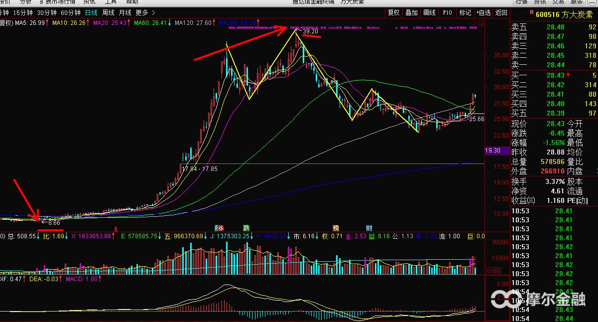 环保风暴对股市的影响,一场雾霾带来的灾难