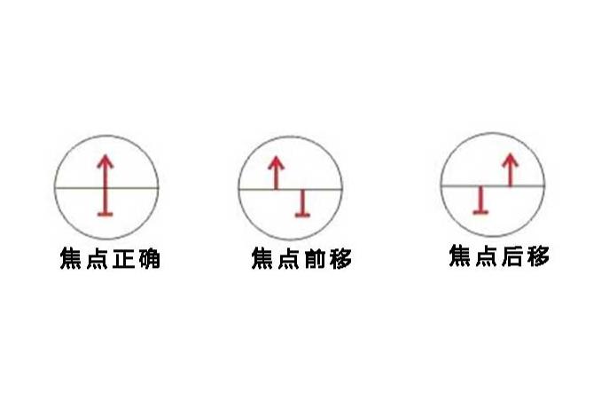 摄影入门指南镜头聚焦,新画面摄影技巧教程图解