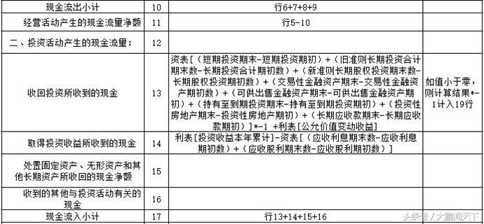 零基础会计视频全套教程2018,会计2020学习零基础免费视频