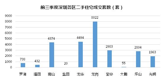 飞象找房￨快上车！深圳最当值的房价洼地，这里全都有