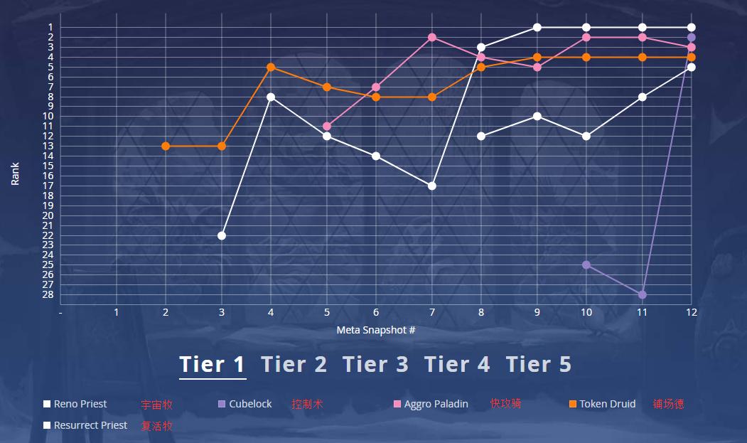 炉石传说狂野竞技场攻略,炉石传说狂野赛事