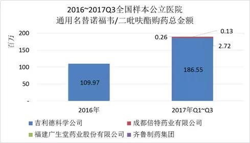 药品特殊审批和优先审评哪个快,优先审评药品获批时间