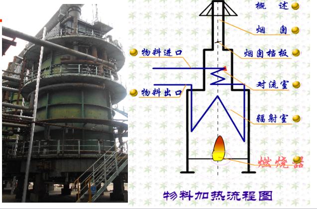 判断加热炉回火故障原因,加热炉出故障了怎么办