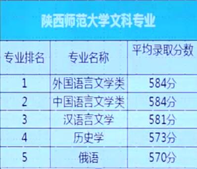 这所211大学汉语言文学专业超牛,被誉为西北地区“教师的摇篮”