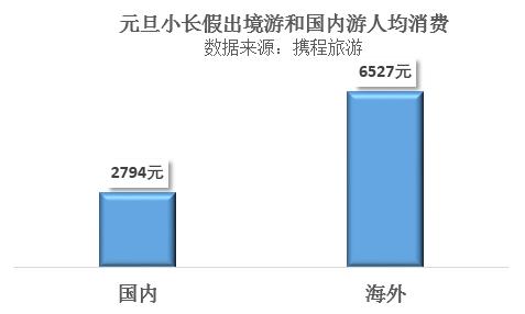 被乐天花10亿美金买下！如今已易主，55海淘开启出境游刷卡返利