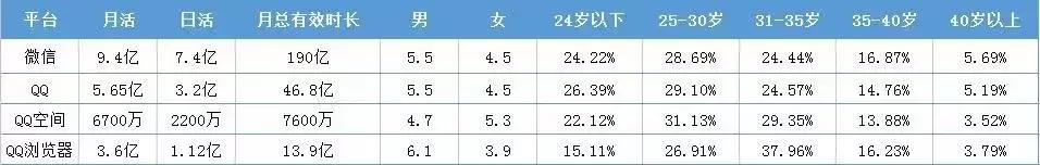 今日头条信息流宣传,今日朋友圈软文