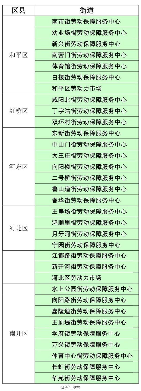 天津个人社保缴费操作,天津社保个人缴费业务