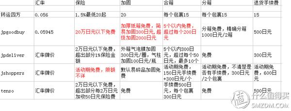 日本最靠谱的转运公司,日本转运公司哪个最好