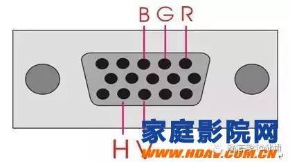 家庭影院信号线和hdmi哪个好,hdmivga高清线材
