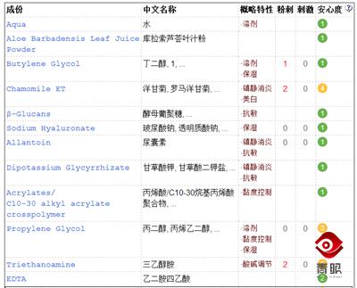 补水效果好的韩国化妆品,真正好用的韩妆护肤品