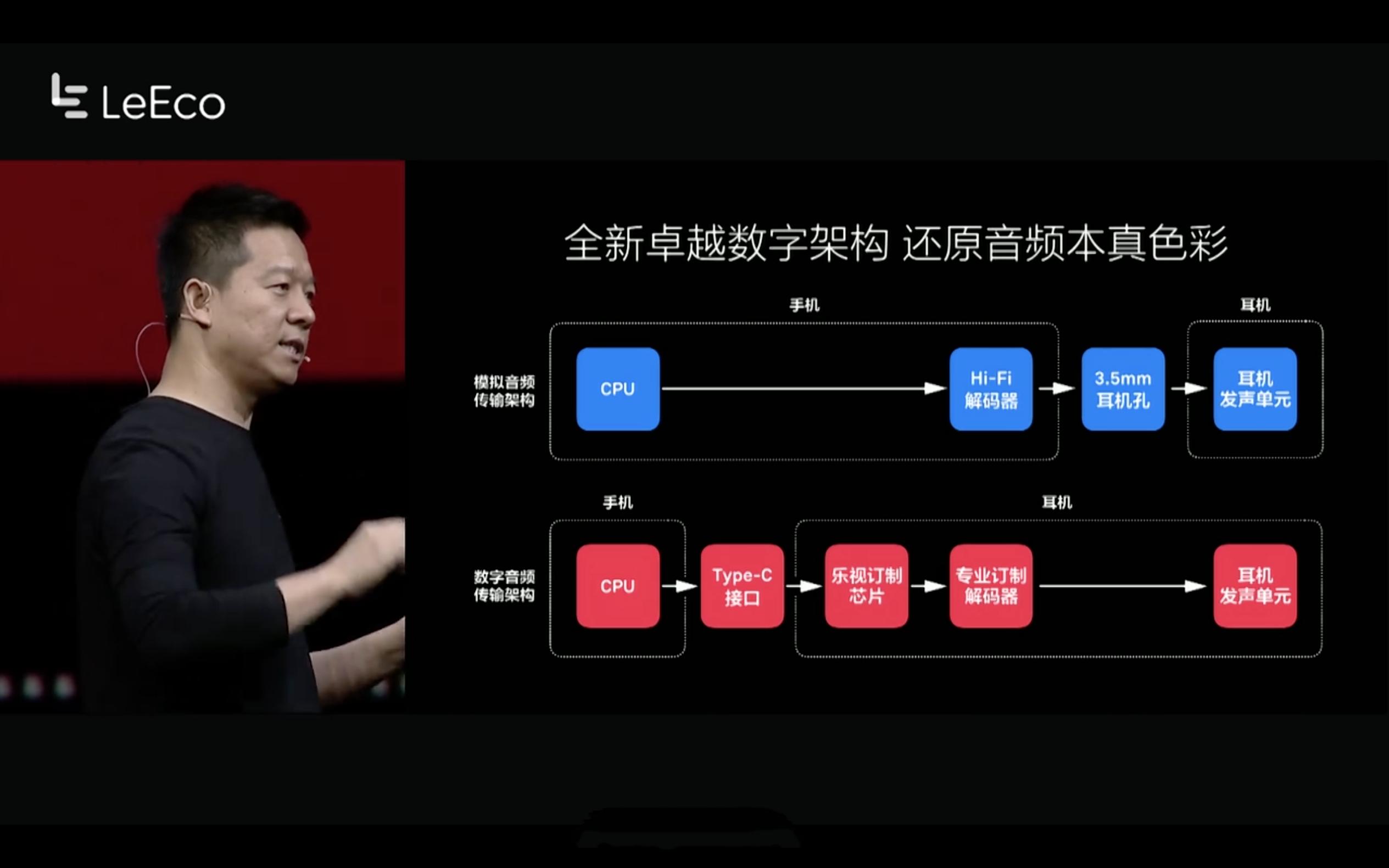 乐视现在的运营情况,乐视最近大事件