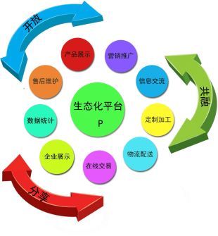 中国最早的c2c网站,中国最早成立c2c