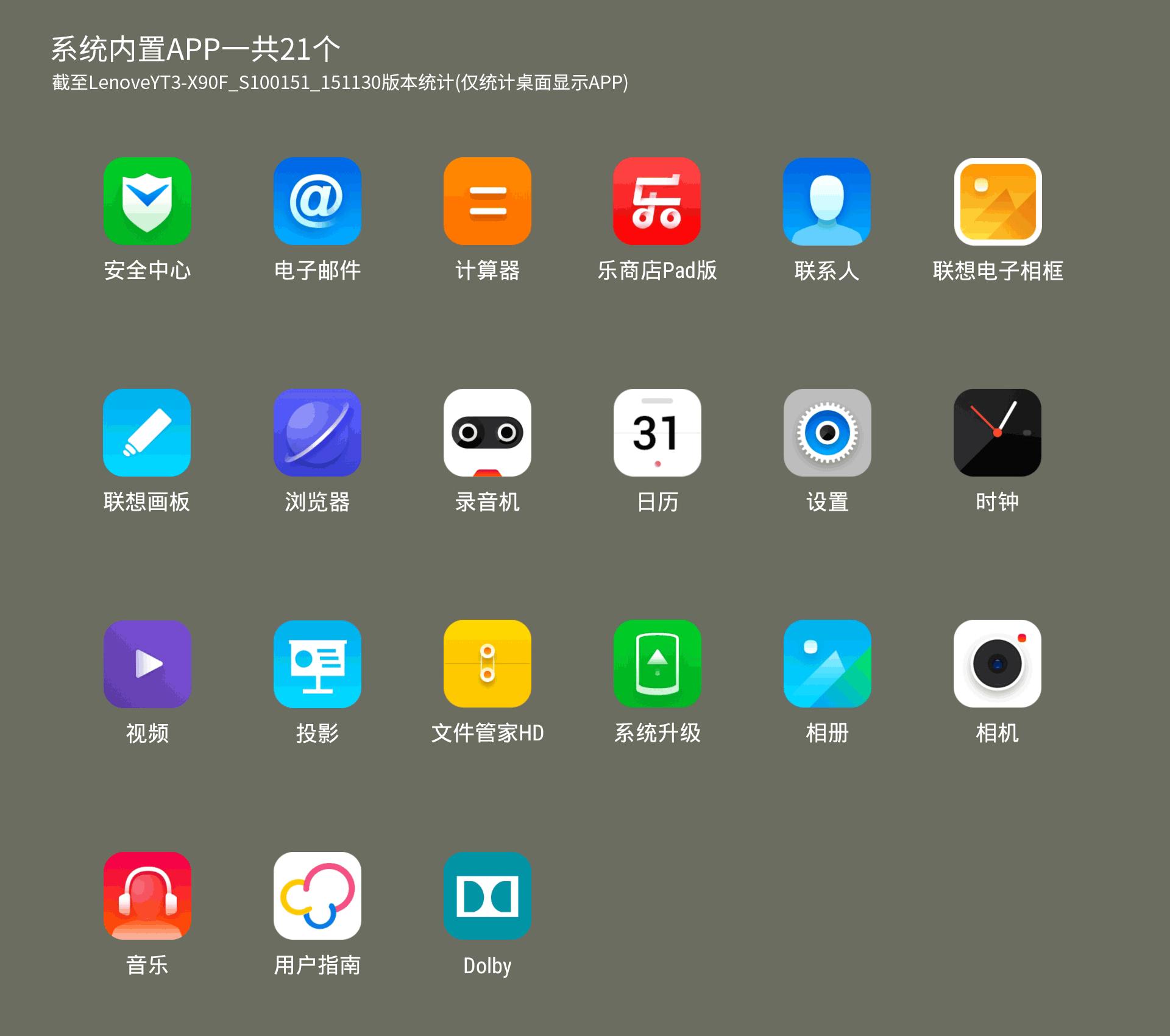 联想yogatab,联想平板yogatab3plus